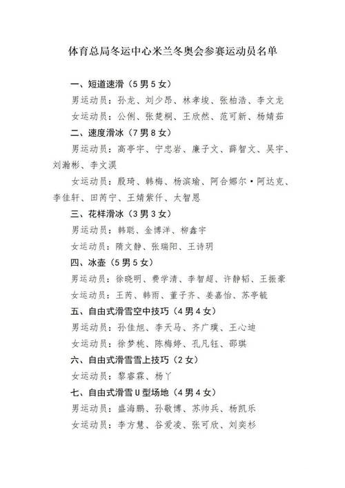 冬运中心关于公示米兰冬奥会参赛运动员名单的通知