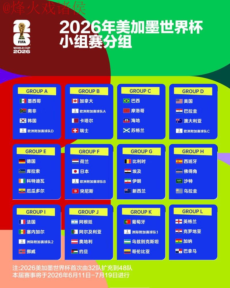 2026世界杯热门预测平台推荐分析